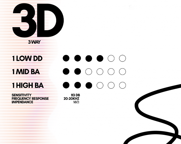 SAM 3D