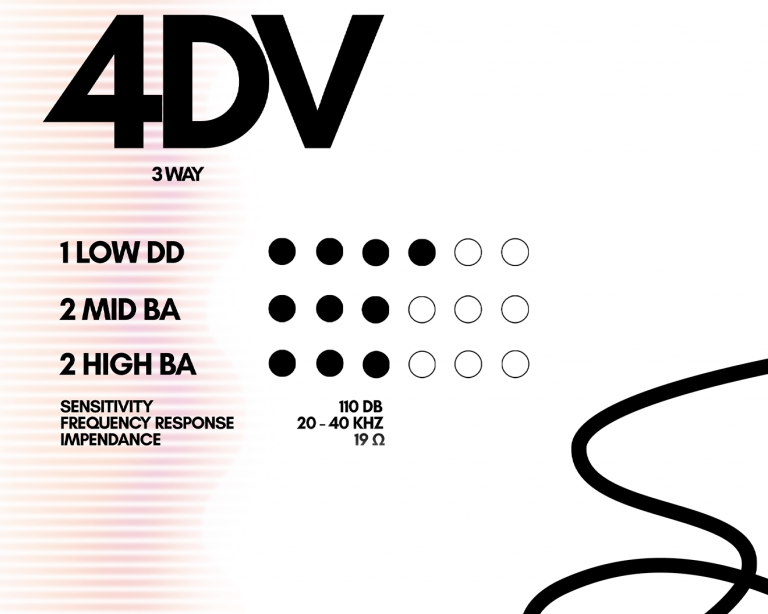 SAM 4Dv